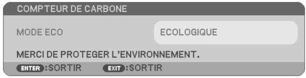 NEC UM280WI - Activation / Désactivation du message Éco [MESSAGE ECO] - 1