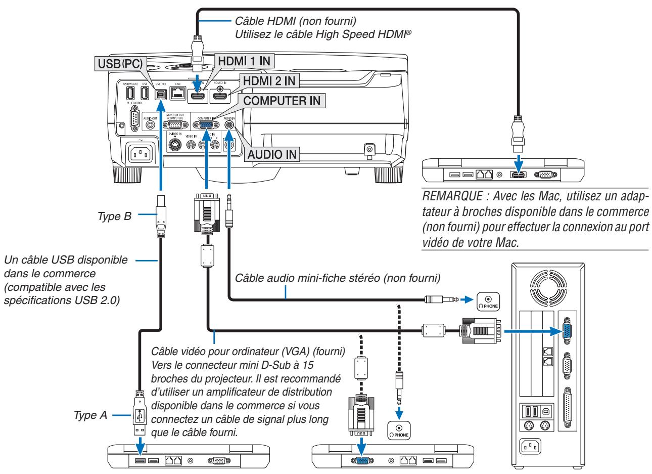 NEC UM280WI - Connectoriste ordinateur - 1