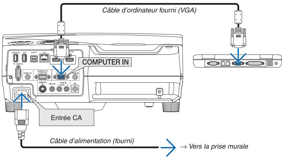 NEC UM280WI - Etape 2: Connectez le projeteur à votre ordinateur - 1