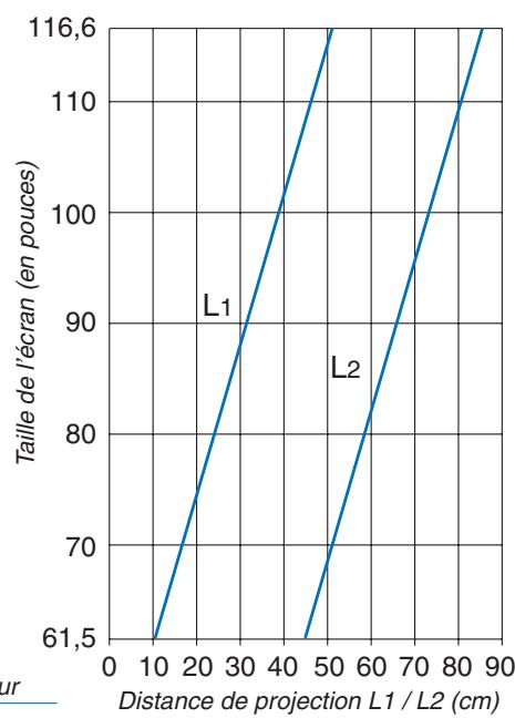 NEC UM280WI - REMARQUE: - 3