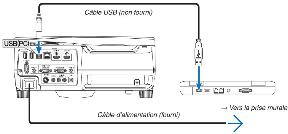 NEC UM280WI - Démarrez l'ordinateur. - 1