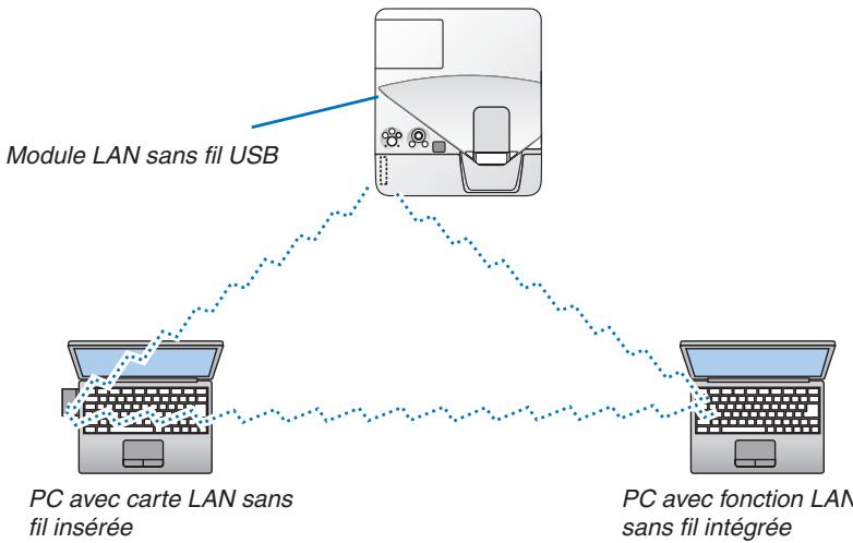 NEC UM280WI - REMARQUE: - 4