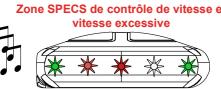 INFORAD V4EISND - - Alarmes - 10