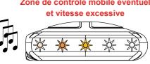 INFORAD V4EISND - - Alarmes - 9