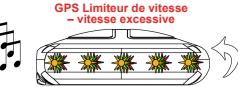 INFORAD V4EISND - - Alarmes - 11