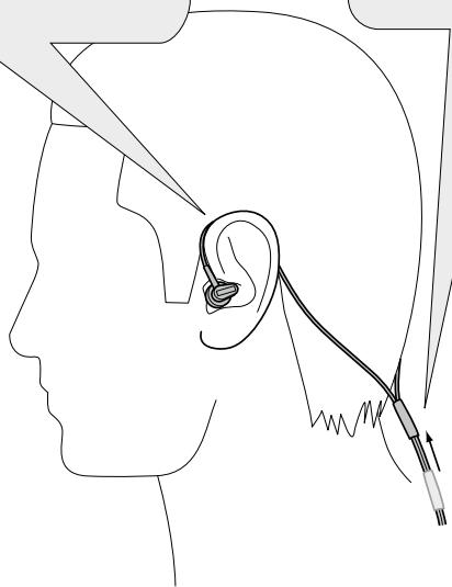 EDIROL RH-ED1 - Oreillettes - 2