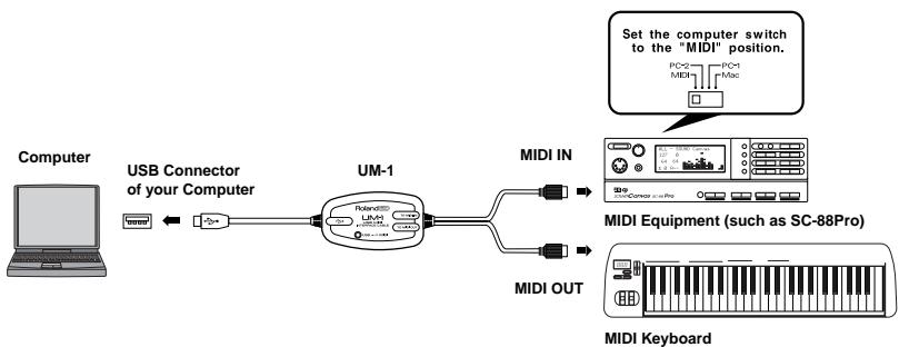 EDIROL UM-1 - Connexion aux apparéils MIDI - 1