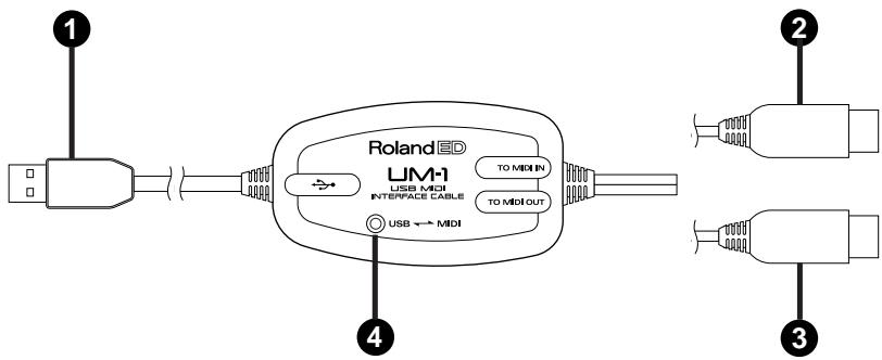 EDIROL UM-1 - Contenu du paquet - 1