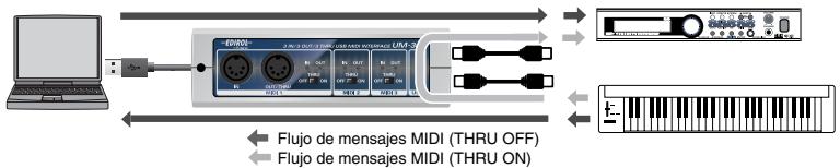 EDIROL UM-3EX - - Ajustes de activado/desactivado (ON/OFF) de los interruptores THRU (transmisión) - 1