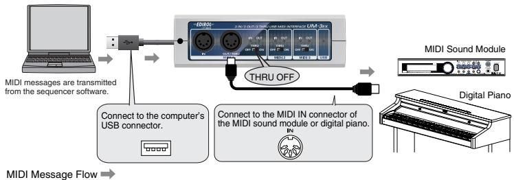 EDIROL UM-3EX - Transmitting MIDI Messages from the sequencer software to a MIDI sound module or digital piano - 1