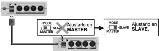 EDIROL UM-3EX - Unidad UM-3EX ajustada en MASTER (maestro) y connectada a un conductor de UM-3EX - 1