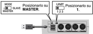 EDIROL UM-3EX - Come procedere per realizzare la connessione - 1
