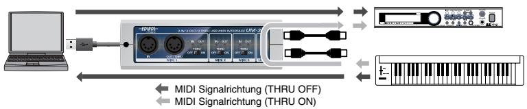 EDIROL UM-3EX - ON/OFF Einstellungen der THRU Schalter - 1