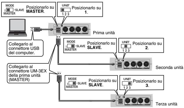 EDIROL UM-3EX - ■ Collegare tre unità UM-3EX - 1