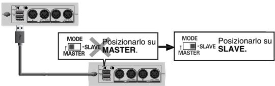 EDIROL UM-3EX - UM-3EX impostato su MASTER e collegato al connettore UM-3EX - 1