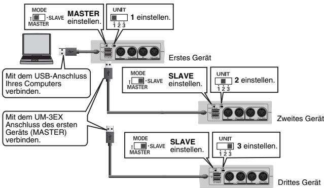 EDIROL UM-3EX - ■ Anschluss von drei UM-3EX Geräten - 1