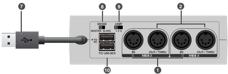 EDIROL UM-3EX - USB-Anzeige - 1