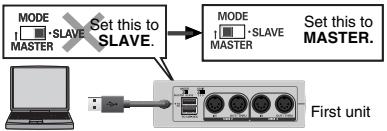 EDIROL UM-3EX - UM-3EX set to SLAVE and connected to a computer - 1