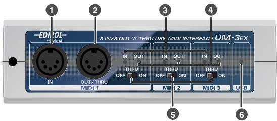 EDIROL UM-3EX - Panel frontal - 1