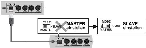 EDIROL UM-3EX - UM-3EX auf MASTER eingestellt und an ein UM-3EX angeschlossen - 1