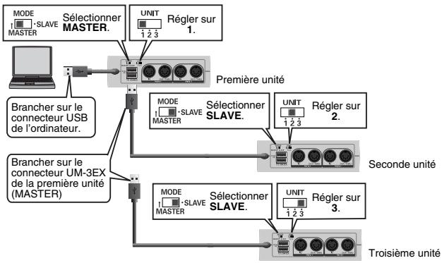 EDIROL UM-3EX - Connexion de plusieurs unités UM-3EX - 1