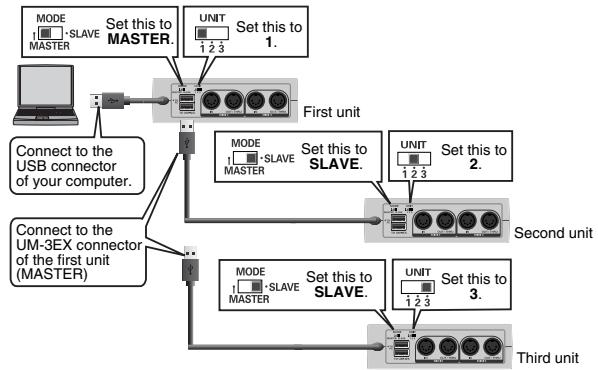 EDIROL UM-3EX - - Connecting three UM-3EX units - 1