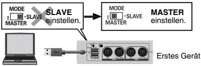 EDIROL UM-3EX - UM-3EX auf SLAVE eingestellt und an einen Computer angeschlossen - 1