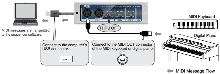 EDIROL UM-3EX - Transmitting MIDI messages from a MIDI keyboard or digital piano to the sequencer software - 1