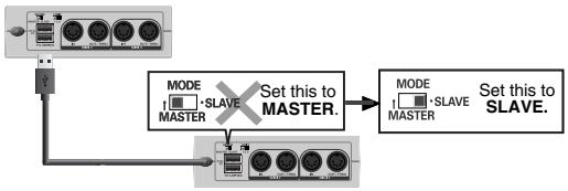 EDIROL UM-3EX - UM-3EX set to MASTER and connected to a UM-3EX connector - 1