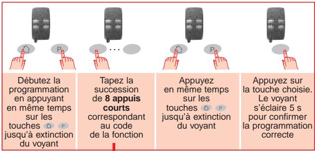 LOGISTY L3614F - Choisissez une fonction pour chaque touche - 1