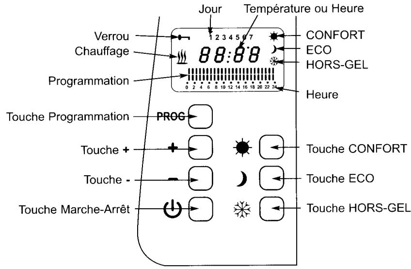 CARRERA NYGK-G1500E12 - INTERRUPTEUR - 2