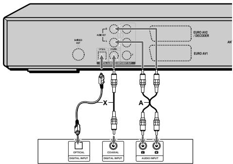 DAEWOO ELECTRONICS DHR-8105S - Son Numérique Multicanaux ? - 3