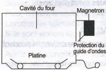 DAEWOO ELECTRONICS KOG-9A0R - Comment les micro-ondes cuisent les aliments - 1