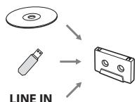 TEAC AD-800-B - Enregistrement sur un support USB depuis un CD, une cassette ou une source externe - 1