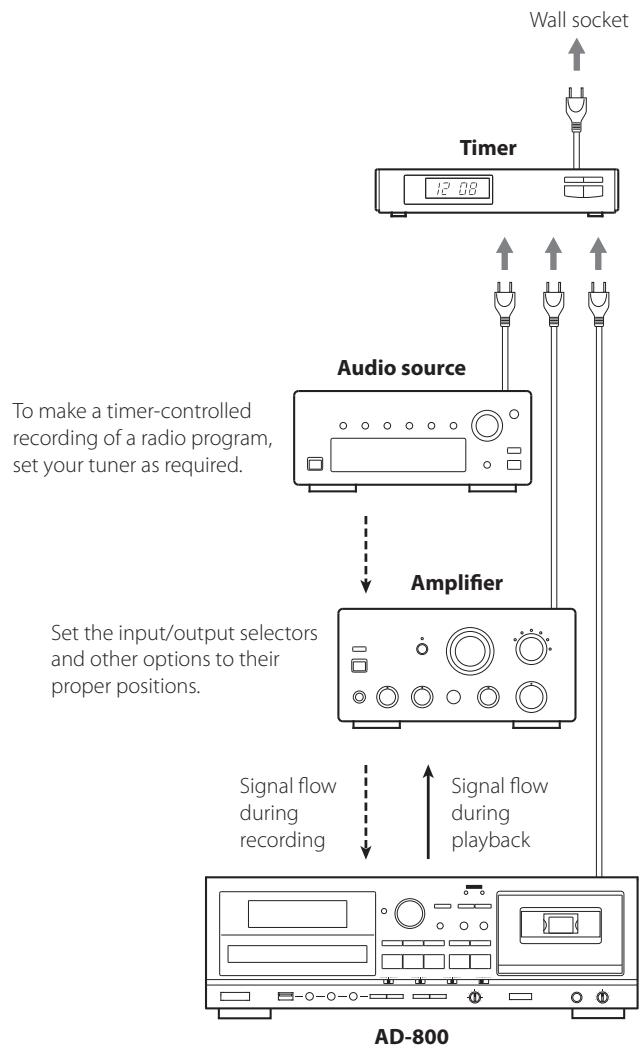 TEAC AD-800-B - Connections - 1