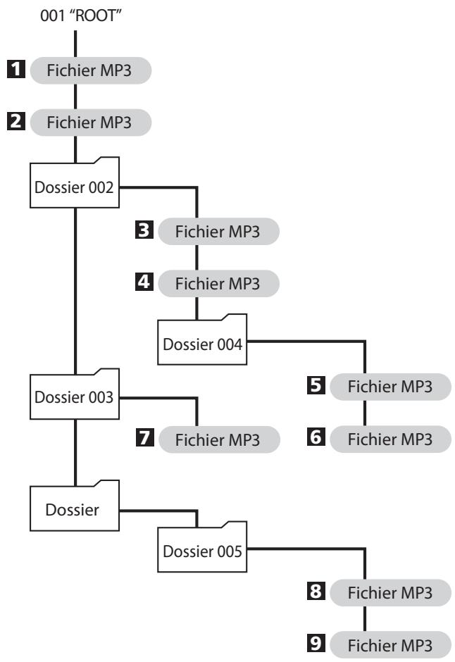 TEAC AD-800-B - Ordre de lecture MP3 - 1