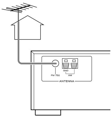 TEAC AG-790 - Antena de FM exterior - 1