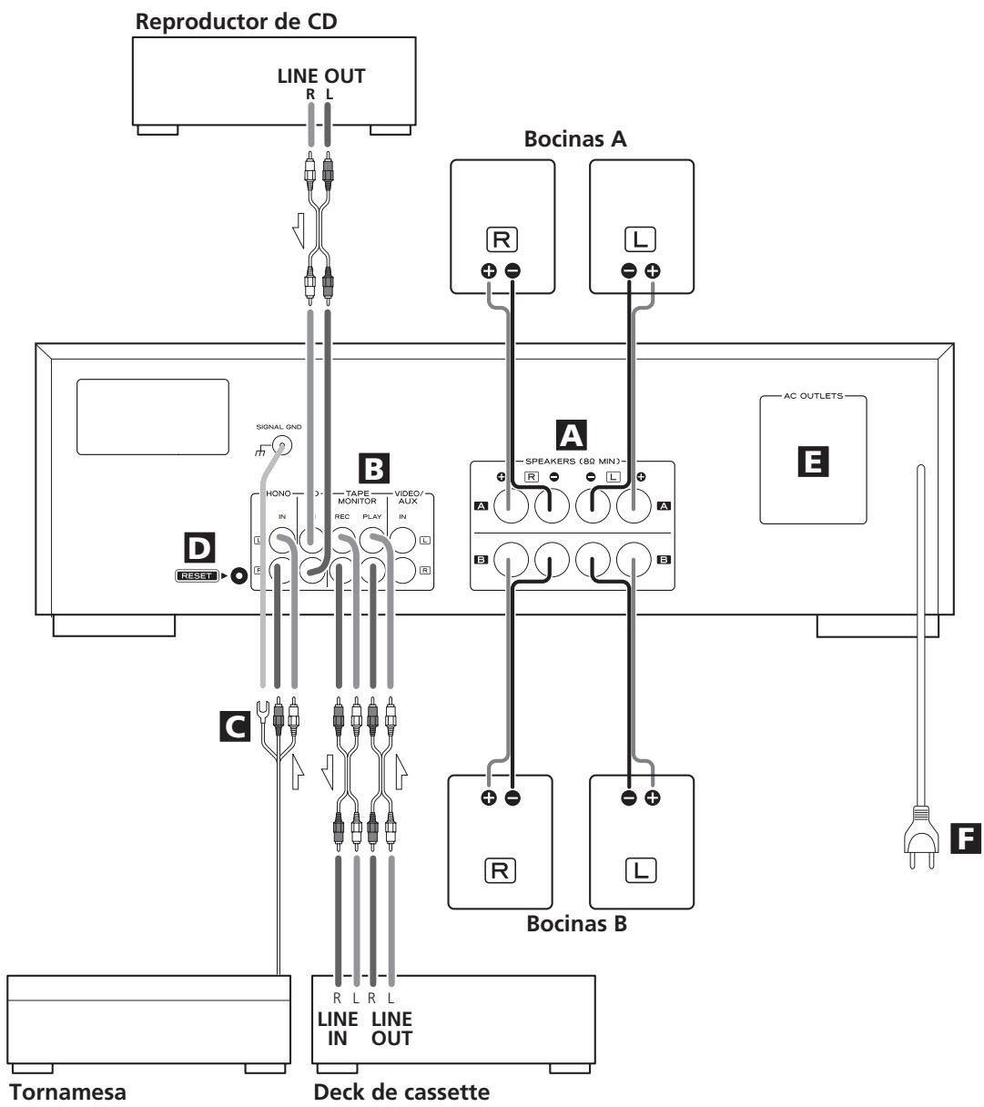 TEAC AG-790 - PRECAUCION: - 1