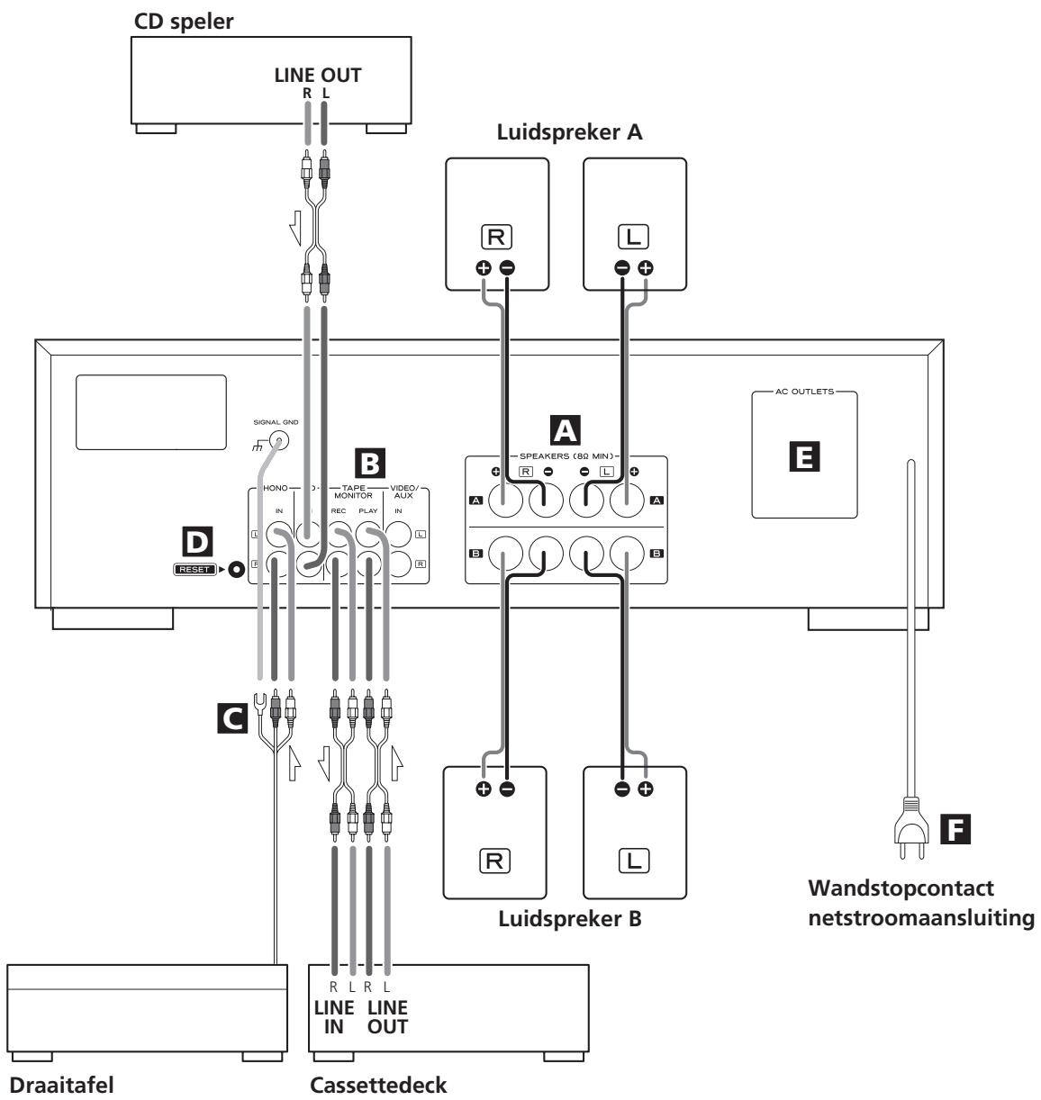 TEAC AG-790 - Opmerking: - 1
