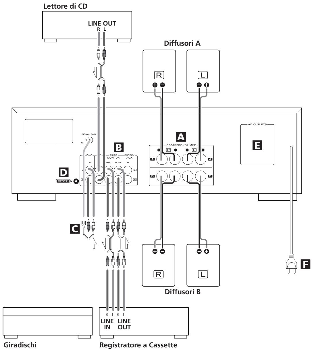 TEAC AG-790 - ATTENZIONE: - 1