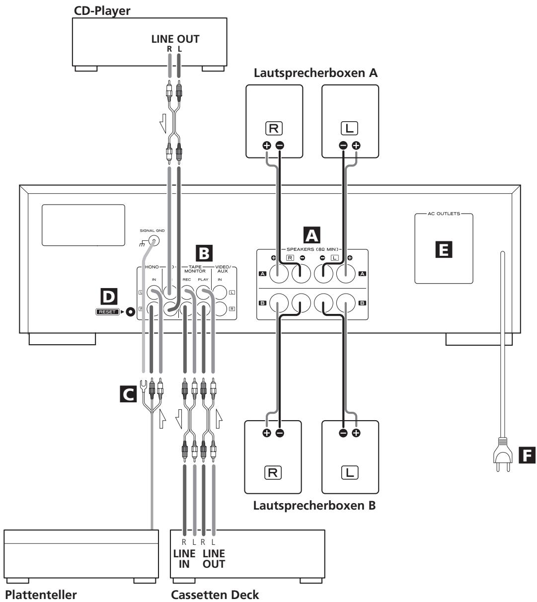 TEAC AG-790 - Hinweis: - 2