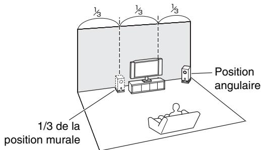 TEAC AGD200 B - Utilisation des subwoofoers (caisson de basses) - 2