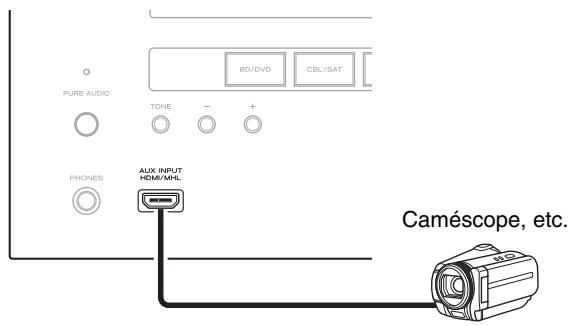 TEAC AGD200 B - Branchement d'appareils au moyen d'un cable HDMI - 2