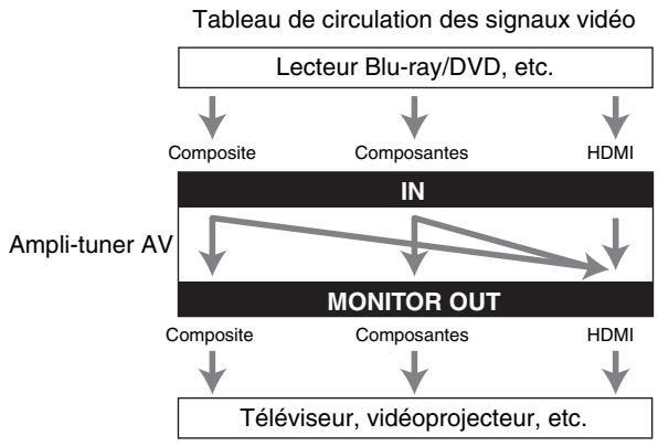 TEAC AGD200 B - « Monitor Out » régées sur « Main » ou « Sub » - 1
