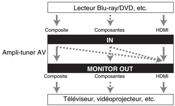 TEAC AGD200 B - Selection du signal - 1