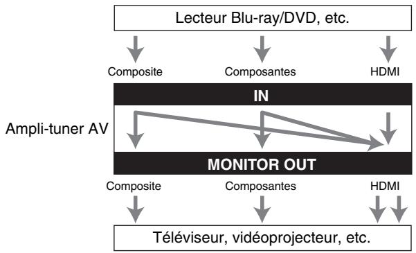 TEAC AGD200 B - « Monitor Out » régle sur « Both » - 1