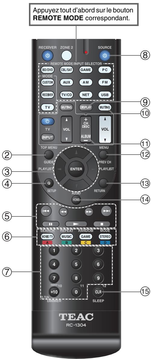 TEAC AGD200 B - ■ Fonctionnement du lecteur Blu-ray/lecteur HD DVD - 1