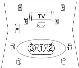 TEAC AGD200 B - ③ Troisième position de mesure - 1