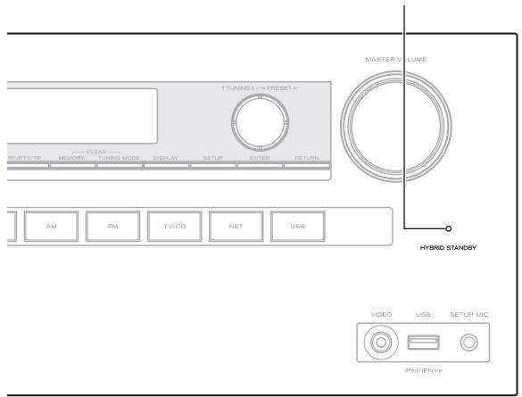 TEAC AGD200 B - À propos duvoyant HYBRID STANDBY - 1