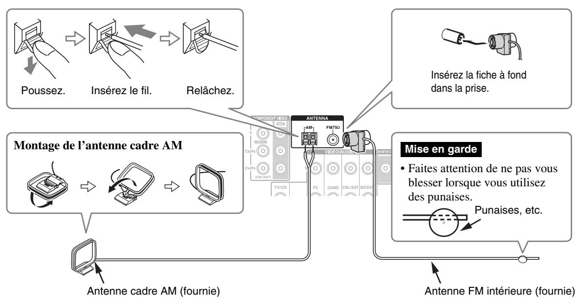 TEAC AGD200 B - Branchement des antennes - 1